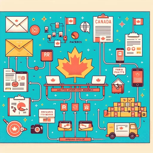 how to get pr packages in canada
