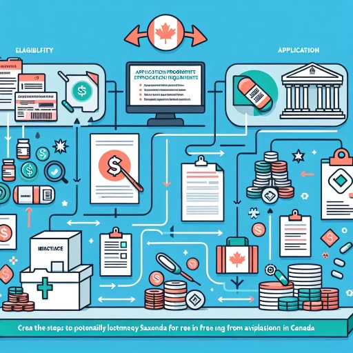 how to get saxenda for free canada