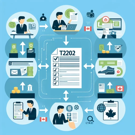 how to get t2202