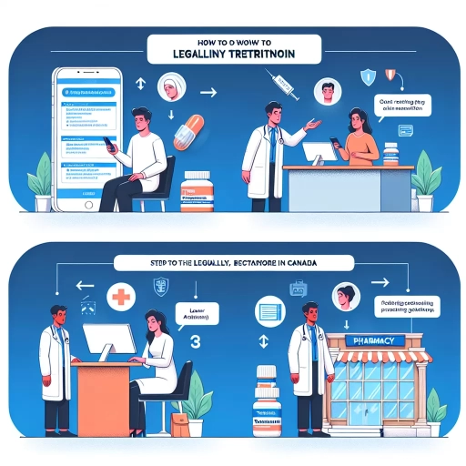 how to get tretinoin canada