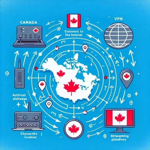 how to get us netflix in canada
