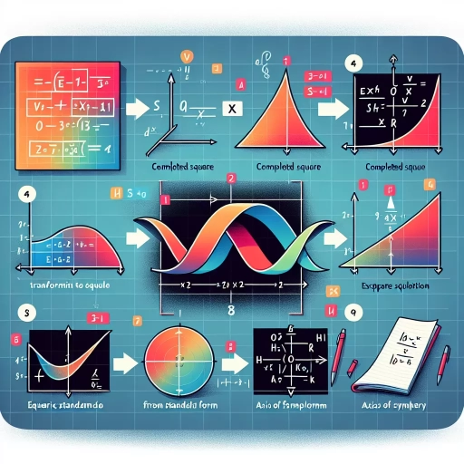 how to go from standard to vertex form