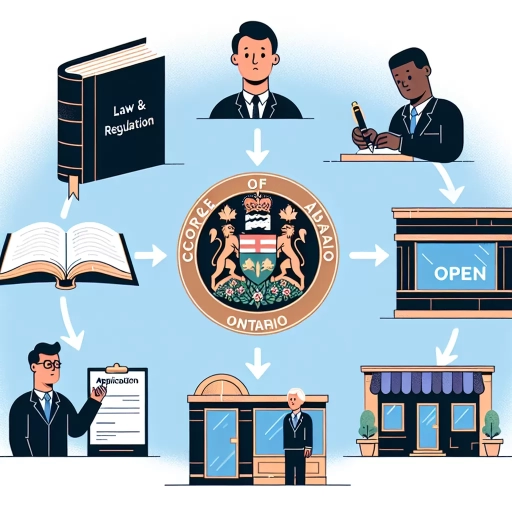 how to incorporate a business in ontario