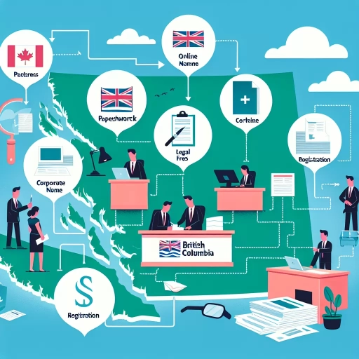 how to incorporate in bc