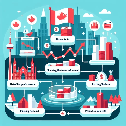 how to invest in bonds canada