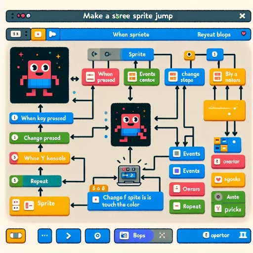 how to make a sprite jump in scratch