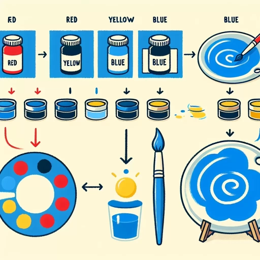 how to make blue color