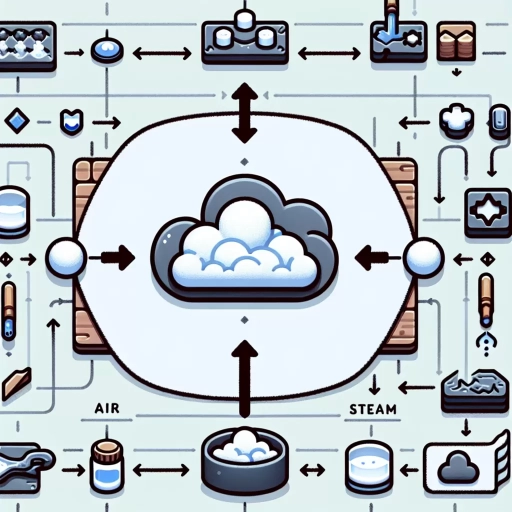 how to make cloud in little alchemy 2
