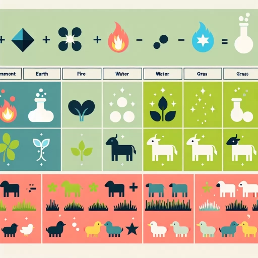 how to make livestock in little alchemy 2