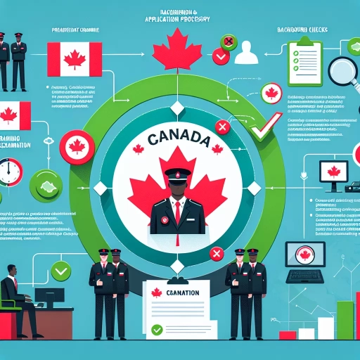 how to make security license in canada