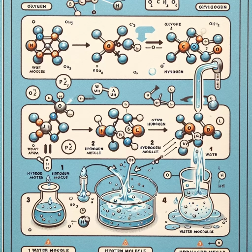 how to make water