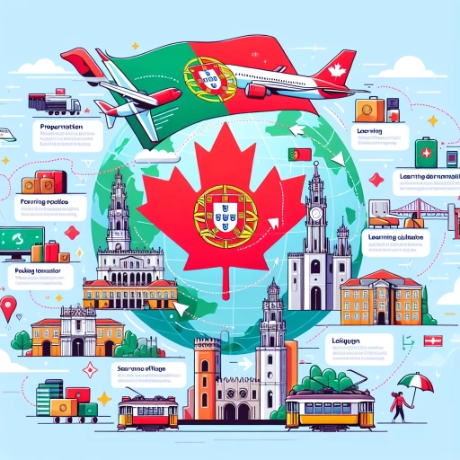 how to move to portugal from canada
