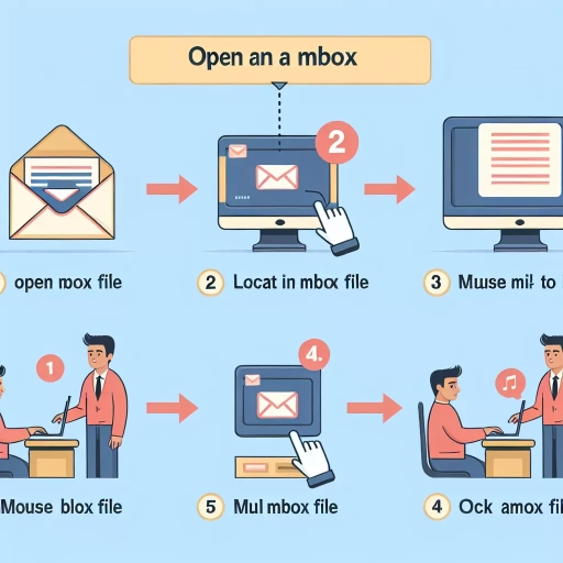 how to open mbox file