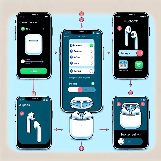 how to pair airpods to iphone
