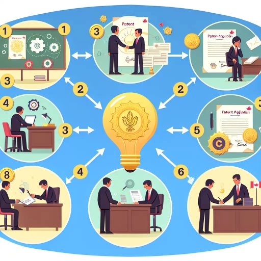 how to patent an idea in canada
