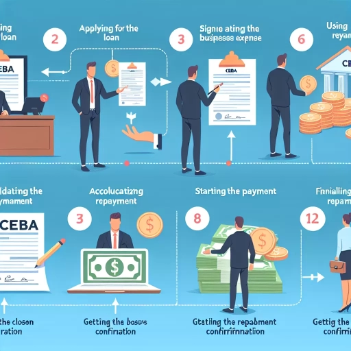 how to pay back ceba loan