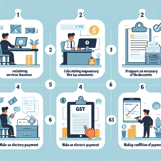 how to pay gst