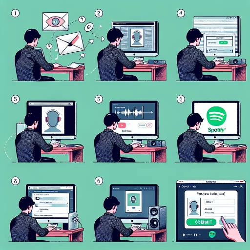 how to post music on spotify