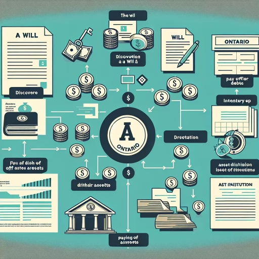 how to probate a will in ontario