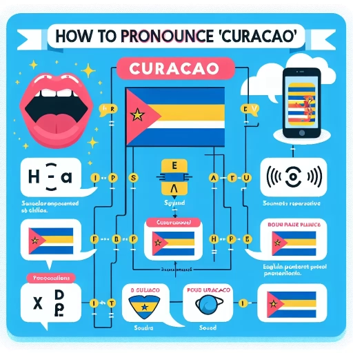 how to pronounce curacao