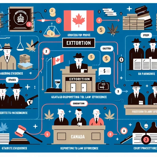 how to prove extortion in canada