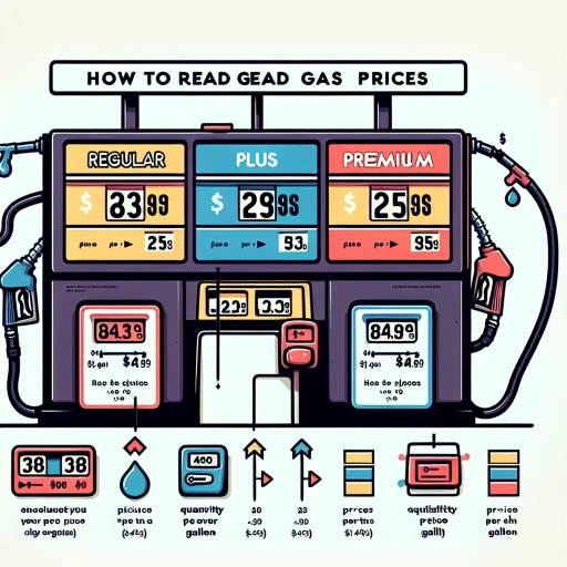 how to read gas prices