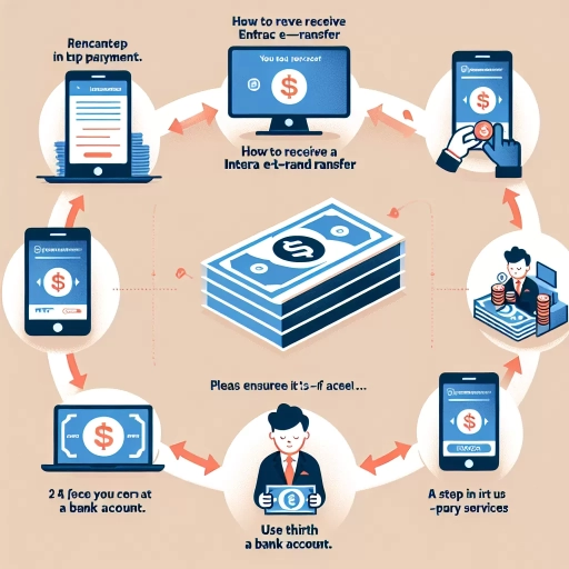 how to receive interac e-transfer without a bank account