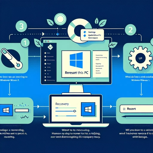 how to reinstall windows 11