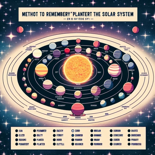how to remember the planets in order