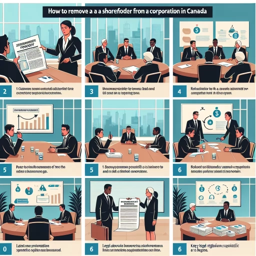 how to remove a shareholder from a corporation in canada