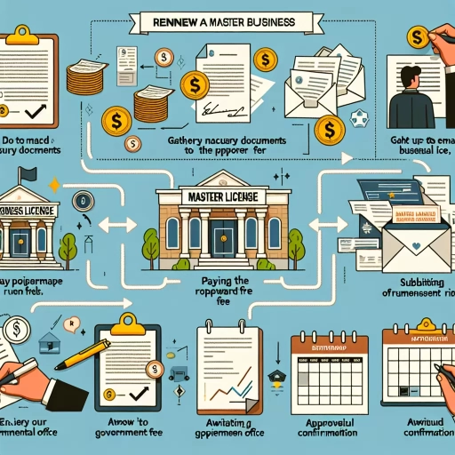 how to renew master business license