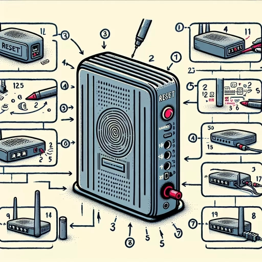 how to reset fizz modem