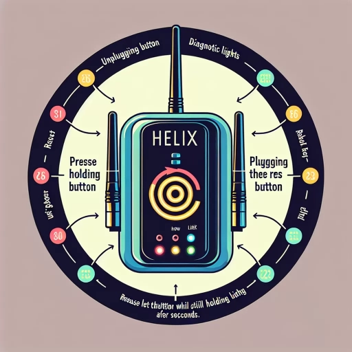 how to reset helix router