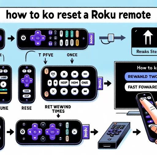 how to reset roku remote