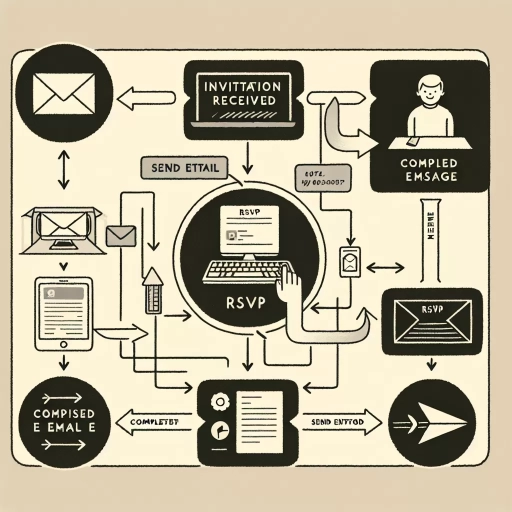 how to rsvp by email