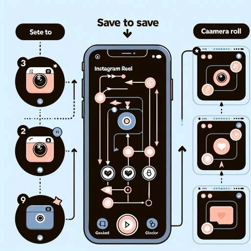 how to save instagram reels to camera roll