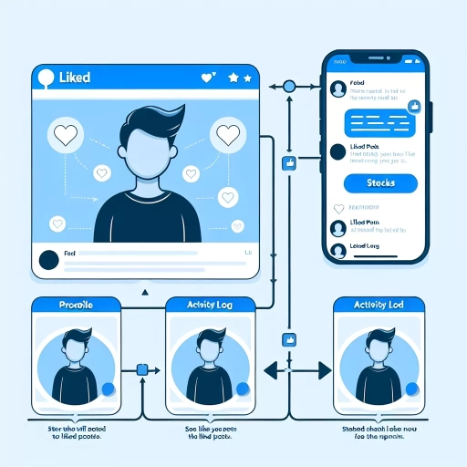 how to see liked posts on facebook