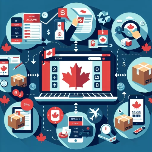 how to sell in amazon canada