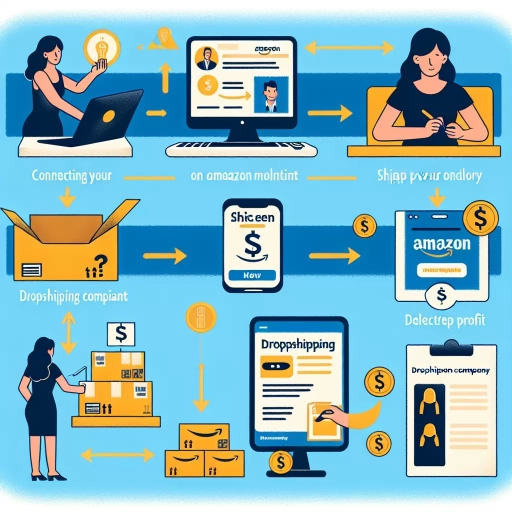 how to sell on amazon canada without inventory
