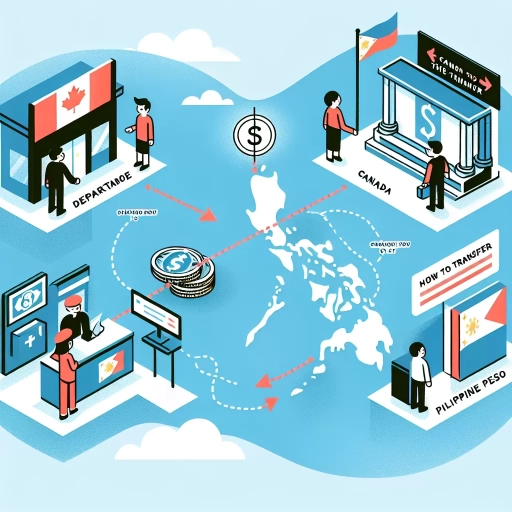 how to send money from canada to philippines