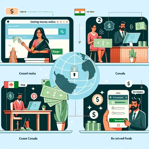 how to send money from india to canada online