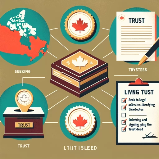 how to set up a living trust in canada