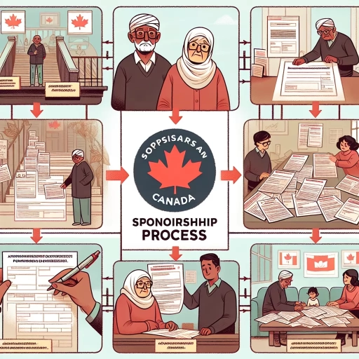 how to sponsor parents in canada