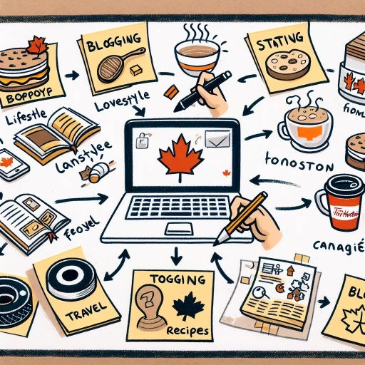 how to start a blog in canada