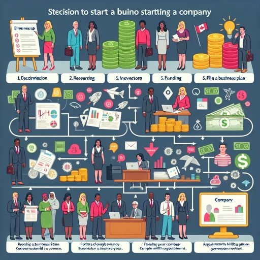how to start a company in ontario