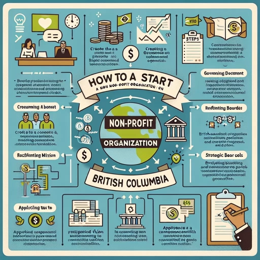 how to start a non profit in bc