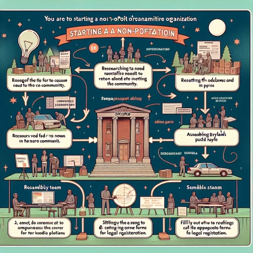 how to start a non profit in ontario