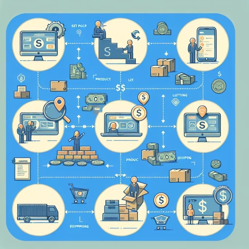how to start selling on amazon canada