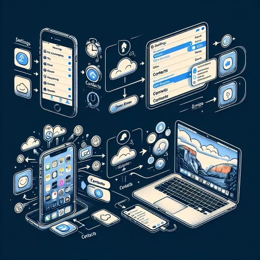 how to sync contacts from iphone to macbook