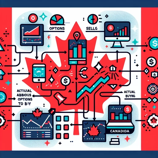 how to trade options in canada